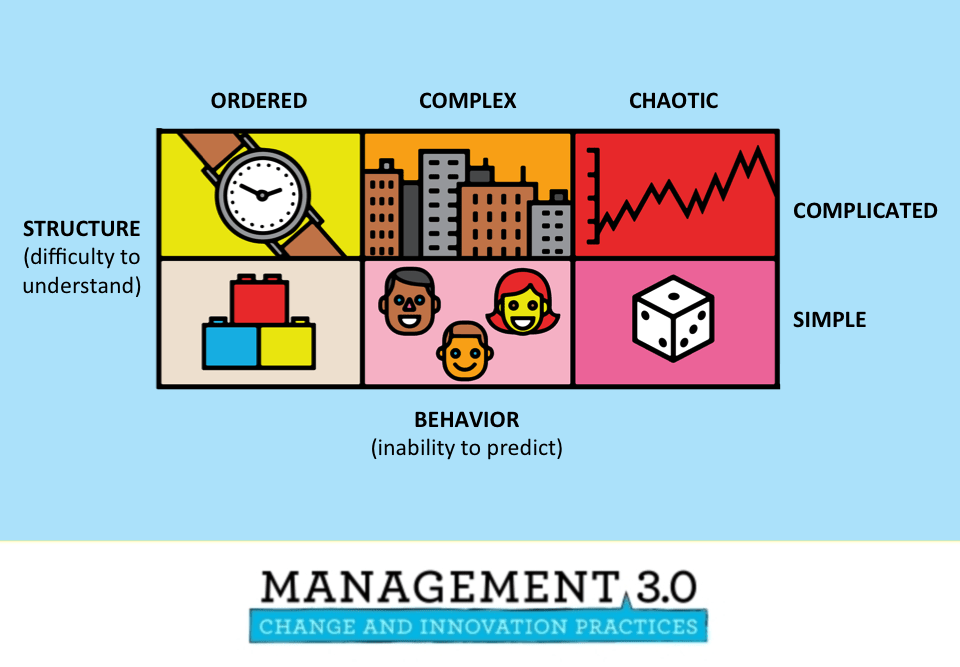 0 3. менеджмент 1. менеджмент 3. менеджмент 3. 0 картинки.