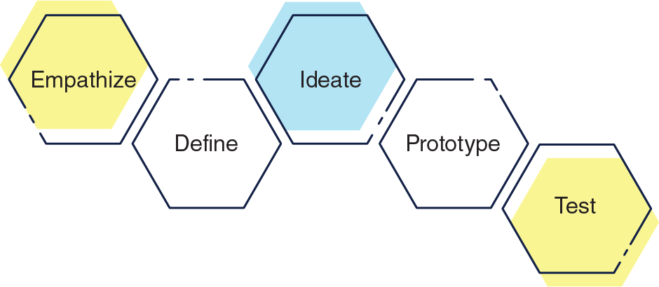 Shiftup Innovation Leader Workshop with Jurgen Appelo. 31 Jan 2019, 09: ...